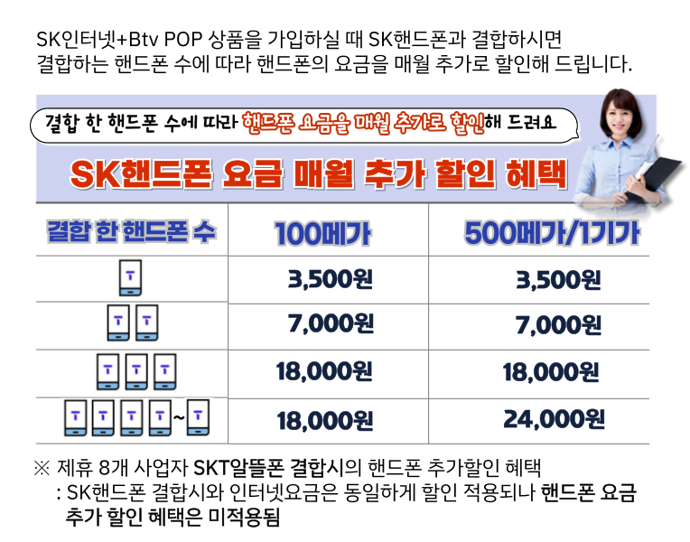 SK하이브리드인터넷+Btv알뜰케이블200 핸드폰 추가할인 혜택