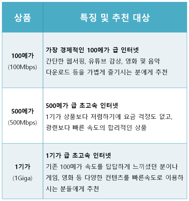 lg인터넷가입조건비교방법 5